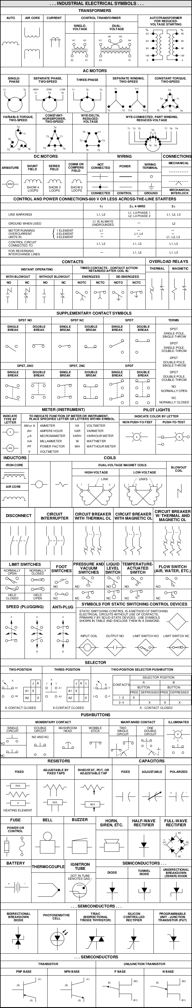 Machine Wiring Diagram Symbols - DILLYDALAS